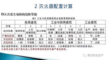 民用建筑的安全防護(hù)措施，民用建筑安全防護(hù)，全方位 行業(yè)新聞 第2張