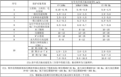 民用建筑的安全防護(hù)措施，民用建筑安全防護(hù)，全方位 行業(yè)新聞 第4張