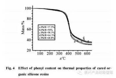 環(huán)氧樹脂耐酸雨性能測試，環(huán)氧樹脂耐酸雨性能測試及結(jié)果分析