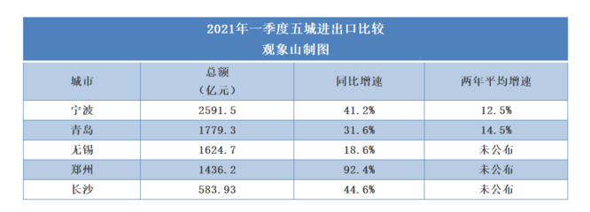 建筑加固市場競爭優(yōu)勢分析 行業(yè)新聞 第2張
