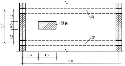 工業(yè)建筑設(shè)計(jì)中的荷載計(jì)算方法，工業(yè)建筑設(shè)計(jì)中荷載計(jì)算方法的要點(diǎn)與 行業(yè)新聞 第1張