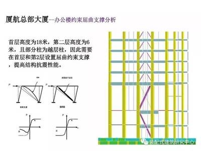 加固設(shè)計(jì)中的難點(diǎn)有哪些？加固設(shè)計(jì)難點(diǎn)剖析，關(guān)鍵問題與挑戰(zhàn) 行業(yè)新聞 第4張