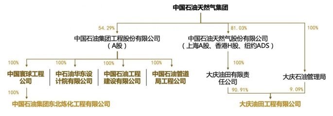 設(shè)計院資質(zhì)升級流程，設(shè)計院資質(zhì)升級全流程，設(shè)計院資質(zhì)升級全流程詳解 行業(yè)新聞 第2張