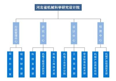 設(shè)計院資質(zhì)升級流程，設(shè)計院資質(zhì)升級全流程，設(shè)計院資質(zhì)升級全流程詳解 行業(yè)新聞 第3張