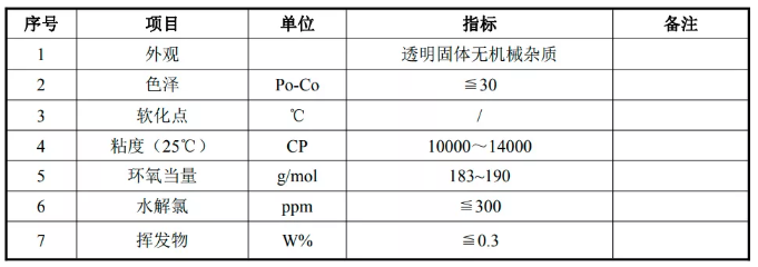 環(huán)氧樹(shù)脂配比誤差影響，環(huán)氧樹(shù)脂配比誤差對(duì)性能、工藝及應(yīng)用的多維度影響，環(huán)氧樹(shù)脂配比誤差對(duì)性能、工藝及應(yīng)用的全面影響分析 行業(yè)新聞 第2張