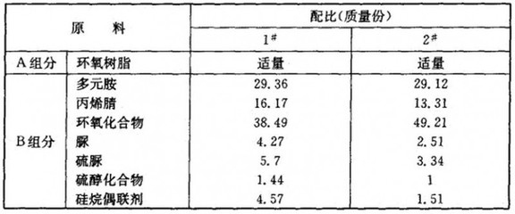 環(huán)氧樹(shù)脂配比誤差影響，環(huán)氧樹(shù)脂配比誤差對(duì)性能、工藝及應(yīng)用的多維度影響，環(huán)氧樹(shù)脂配比誤差對(duì)性能、工藝及應(yīng)用的全面影響分析 行業(yè)新聞 第4張