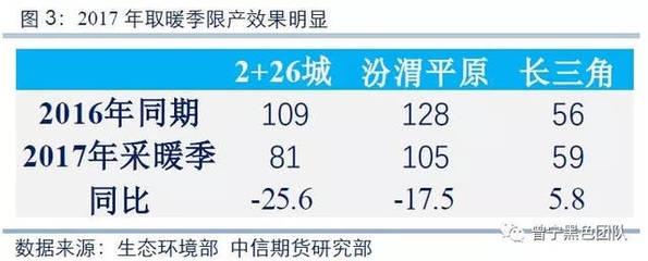 環(huán)保政策如何推升鋼價，環(huán)保政策加碼，鋼價緣何上行？ 行業(yè)新聞 第4張