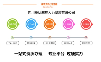 建筑資質(zhì)年審流程介紹 行業(yè)新聞 第4張