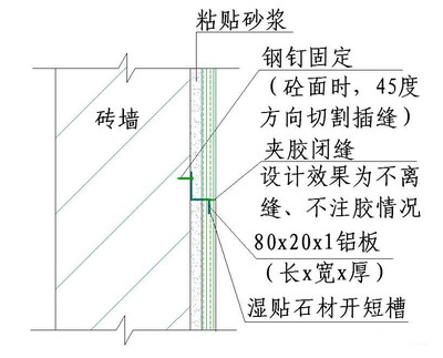 加固材料粘貼延伸長度標準，加固材料粘貼延伸長度標準規(guī)范與要求 行業(yè)新聞 第3張