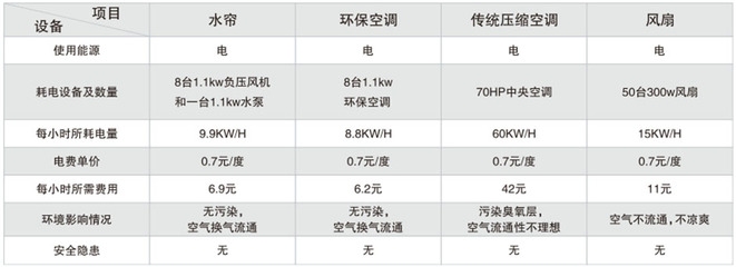 環(huán)保廠房的能耗管理方法，環(huán)保廠房能耗管理，方法與策略全