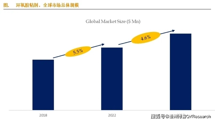 環(huán)氧類粘接劑性能比較分析，環(huán)氧類粘接劑性能 行業(yè)新聞 第4張