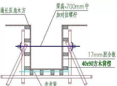 混凝土梁加固技術(shù)交底內(nèi)容，混凝土梁加固技術(shù)交底，關(guān)鍵內(nèi)容與實(shí)施要點(diǎn)詳解 行業(yè)新聞 第1張