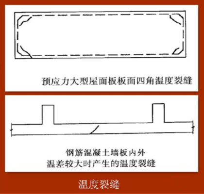 荷載試驗(yàn)中裂縫開展的判斷標(biāo)準(zhǔn) 行業(yè)新聞 第3張