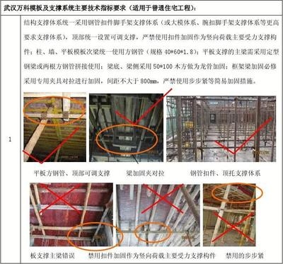 建筑加固施工現(xiàn)場安全規(guī)范，建筑加固施工現(xiàn)場安全規(guī)范要點(diǎn)及實施指南 行業(yè)新聞 第3張