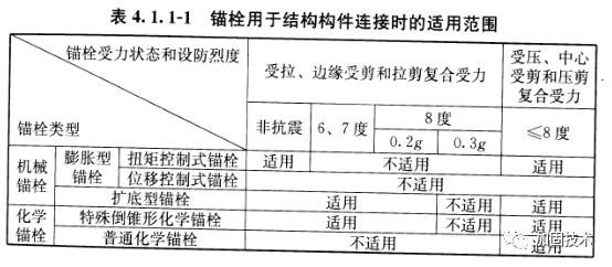 化學植筋技術的優(yōu)缺點分析，化學植筋技術利弊 行業(yè)新聞 第1張