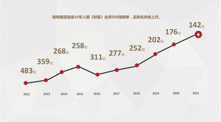 全國加固公司業(yè)績排行榜，全國加固公司業(yè)績排行 行業(yè)新聞 第3張