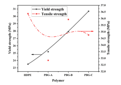 聚合物材料的力學(xué)性能研究，聚合物材料力學(xué)性能的多維度探究與 行業(yè)新聞 第2張