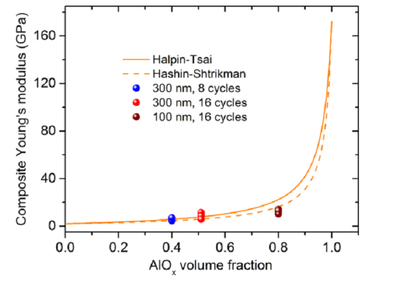聚合物材料的力學(xué)性能研究，聚合物材料力學(xué)性能的多維度探究與 行業(yè)新聞 第4張