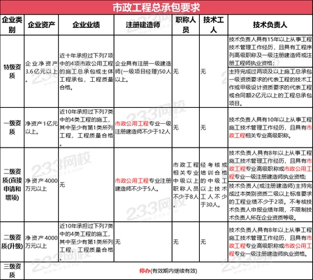 加固資質(zhì)所需技術(shù)人員配置，加固資質(zhì)申報中技術(shù)人員配置要點及要求 行業(yè)新聞 第3張