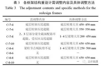 加固設(shè)計(jì)安全性提升措施，加固設(shè)計(jì)中安全性提升的關(guān)鍵措施與實(shí)踐，加固設(shè)計(jì)安全性提升的關(guān)鍵措施與實(shí)踐