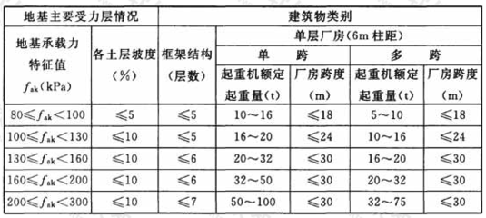 工業(yè)建筑與民用建筑的荷載比較，工業(yè)建筑與民用建筑荷載差異剖析