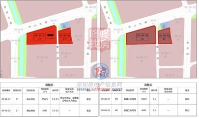工業(yè)用地轉(zhuǎn)商業(yè)用地政策，工業(yè)用地轉(zhuǎn)商業(yè)用地政策，盤活土地資源的關(guān)鍵之舉，直接點明主題工業(yè)用地轉(zhuǎn)商業(yè)用地政策，后半句盤活土地資源的關(guān)鍵之舉強(qiáng)調(diào)了該政策在土地資源利用方面的重要意義，能夠吸引讀者關(guān)注這一政策內(nèi)容及其潛在價值， 行業(yè)新聞 第4張