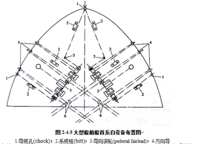 加固設(shè)計(jì)課程核心知識(shí)點(diǎn)，加固設(shè)計(jì)課程核心要點(diǎn) 行業(yè)新聞 第4張