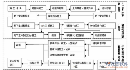 施工流程圖軟件工具推薦，精選施工流程圖軟件 行業(yè)新聞 第3張
