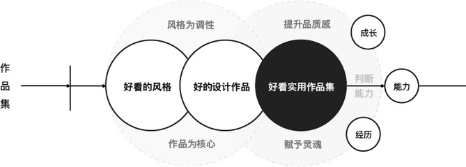 設計師資質認證的重要性，聚焦設計師資質認證，為何其至關重要？設計師資質認證，專業(yè)能力與行業(yè)信任的核心基石 行業(yè)新聞 第3張