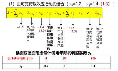 荷載計算對結構安全影響 行業(yè)新聞 第4張 荷載計算對結構安全影響 行業(yè)新聞 第4張