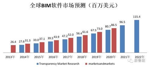 建筑行業(yè)最新技術(shù)趨勢(shì)學(xué)習(xí)，緊跟前沿，建筑行業(yè)最新技術(shù)趨勢(shì)全解析與學(xué)習(xí)指南 行業(yè)新聞 第3張