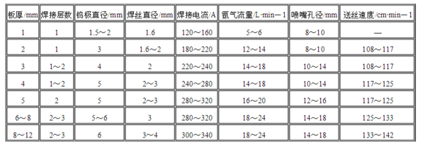 厚鋼板預(yù)熱溫度與焊接速度關(guān)系，厚鋼板預(yù)熱溫度與焊接速度的關(guān)聯(lián) 行業(yè)新聞 第1張