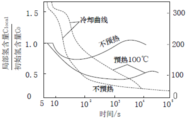 厚鋼板預(yù)熱溫度與焊接速度關(guān)系，厚鋼板預(yù)熱溫度與焊接速度的關(guān)聯(lián) 行業(yè)新聞 第2張