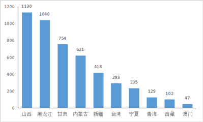 加固材料品牌市場占有率，加固材料品牌市場占有率分析報(bào)告 行業(yè)新聞 第4張