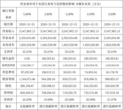 固定成本與企業(yè)盈虧平衡點關(guān)系，固定成本，企業(yè)盈虧平衡的關(guān)鍵影響因素 行業(yè)新聞 第4張