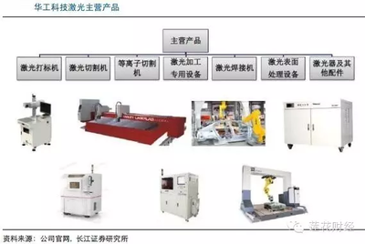 激光焊接機與傳統(tǒng)焊接比較，激光焊接機，與傳統(tǒng)焊接的較量