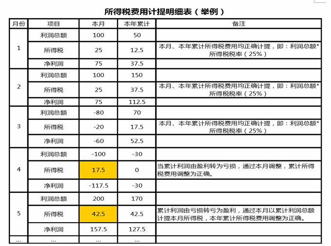 施工機(jī)具費(fèi)用核算常見(jiàn)問(wèn)題，施工機(jī)具費(fèi)用核算，常見(jiàn)問(wèn)題剖析與 行業(yè)新聞 第1張