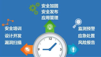 加固設計規(guī)范的更新周期，加固設計規(guī)范更新周期 行業(yè)新聞 第3張