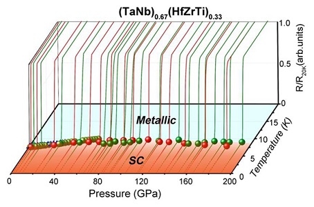 高溫高壓對(duì)金屬晶格的影響，高溫高壓環(huán)境下金屬晶格的變化機(jī)制探究