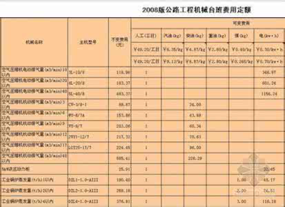 施工機(jī)具折舊費(fèi)用計(jì)算方法，施工機(jī)具折舊費(fèi)用計(jì)算方法及要點(diǎn) 行業(yè)新聞 第2張