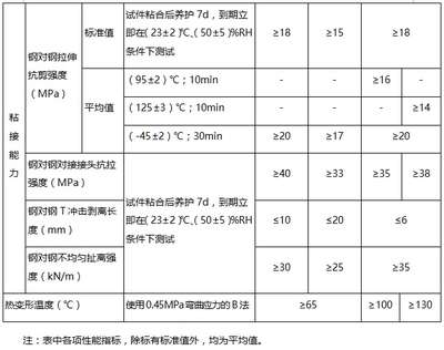 加固材料性能要求與選擇指南，加固材料性能要求及選擇要點全解析 行業(yè)新聞 第3張