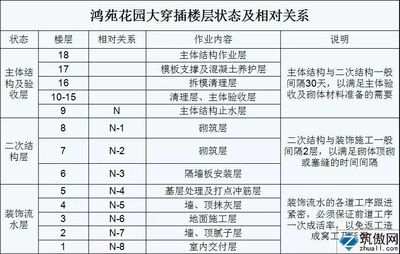 施工進(jìn)度管理優(yōu)化策略，施工進(jìn)度管理優(yōu)化，策略、方法與 行業(yè)新聞 第3張