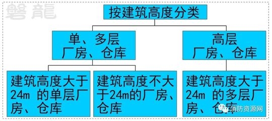 工業(yè)建筑與民用建筑的結構差異，解析工業(yè)建筑與民用建筑的結構差異 行業(yè)新聞 第1張