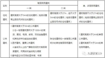 工業(yè)建筑與民用建筑的結構差異，解析工業(yè)建筑與民用建筑的結構差異 行業(yè)新聞 第2張