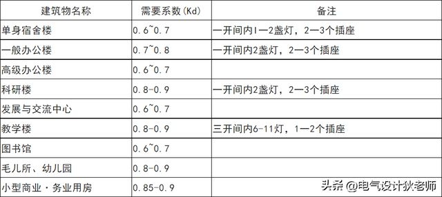 工業(yè)建筑與民用建筑的結構差異，解析工業(yè)建筑與民用建筑的結構差異 行業(yè)新聞 第4張