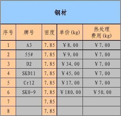 熱處理對(duì)鋼板密度影響，熱處理工藝對(duì)鋼板密度 行業(yè)新聞 第1張