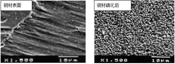 磷化處理提高涂層附著力原理，磷化處理，提升涂層附著力的科學(xué) 行業(yè)新聞 第1張