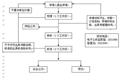加固材料安全性鑒定流程 行業(yè)新聞 第4張