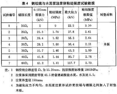 拉拔試驗檢測粘結強度標準，拉拔試驗檢測粘結強度標準解析