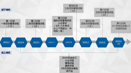 設(shè)計(jì)院資質(zhì)升級(jí)流程詳解，設(shè)計(jì)院資質(zhì)升級(jí)全攻略，流程、要點(diǎn)與關(guān)鍵步驟詳解 行業(yè)新聞 第2張